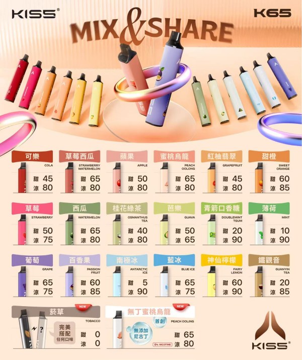 Kiss6500口一次性拋棄式電子煙 凱斯KISS 6500